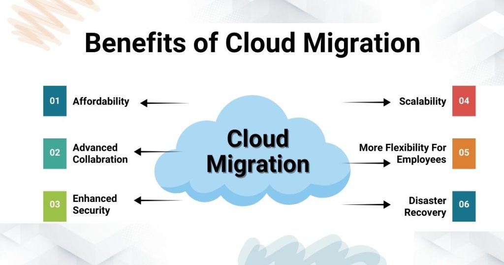 Cloud Migration Services in Noida