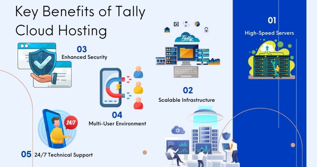 top-tally-on-cloud-providers-in-india-secure-hosting-2025/